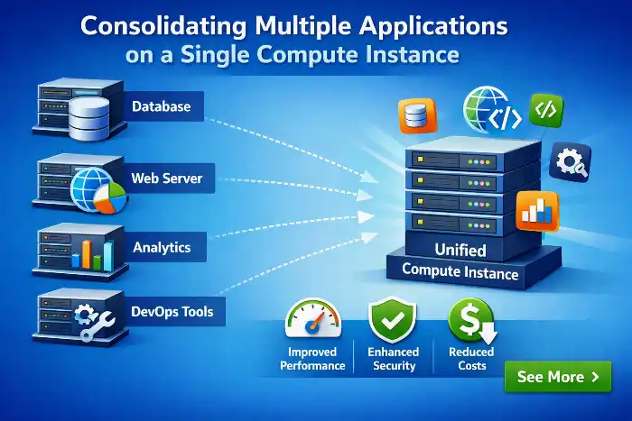 8 Consolidating Multiple Applications on a Single Compute Instance